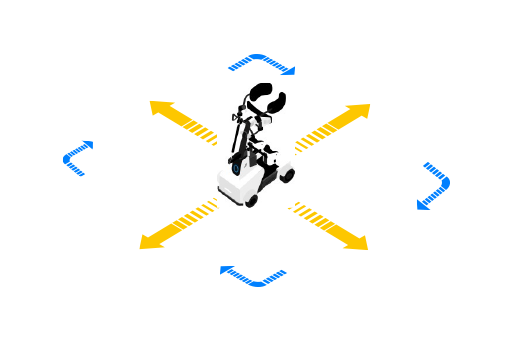 全向無(wú)死角移動(dòng)