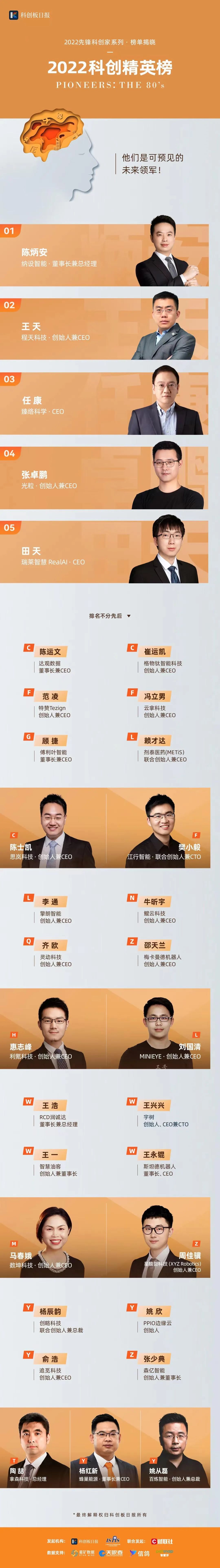 榜單 | 程天科技創始人兼CEO王天博士入選2022科創精英榜